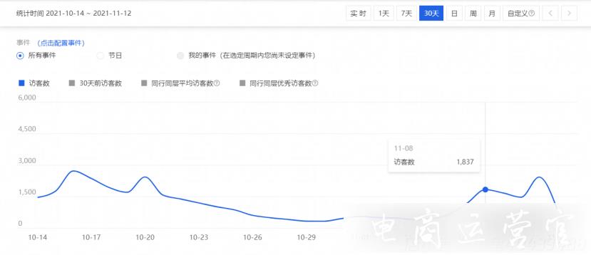 寒潮來(lái)襲-冬季商品引來(lái)流量高峰-淘系商家如何做好布局?